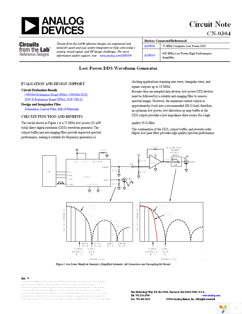 EVAL-CN0304-SDZ Page 1