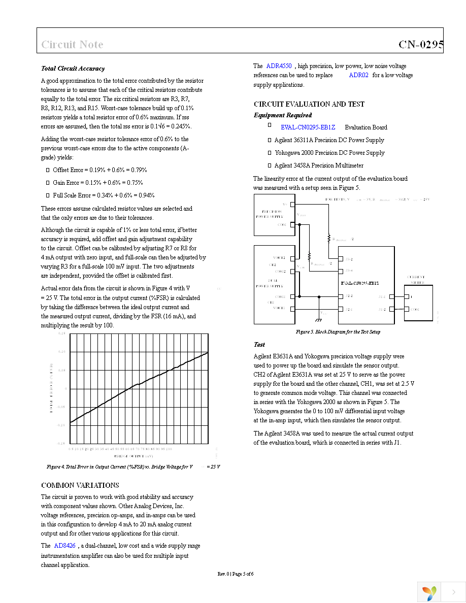 EVAL-CN0295-EB1Z Page 5