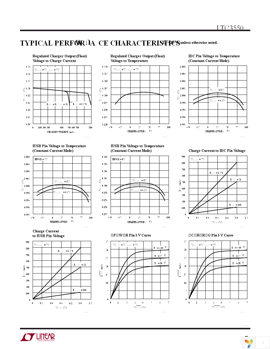 DC1068A Page 5