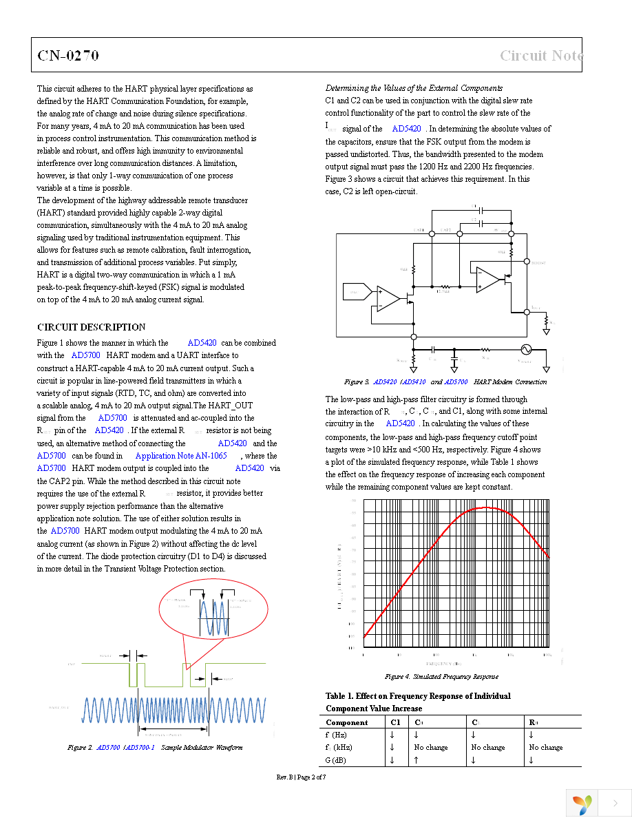 EVAL-CN0270-EB1Z Page 2