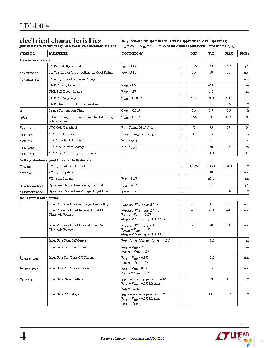 DC1721B-B Page 4