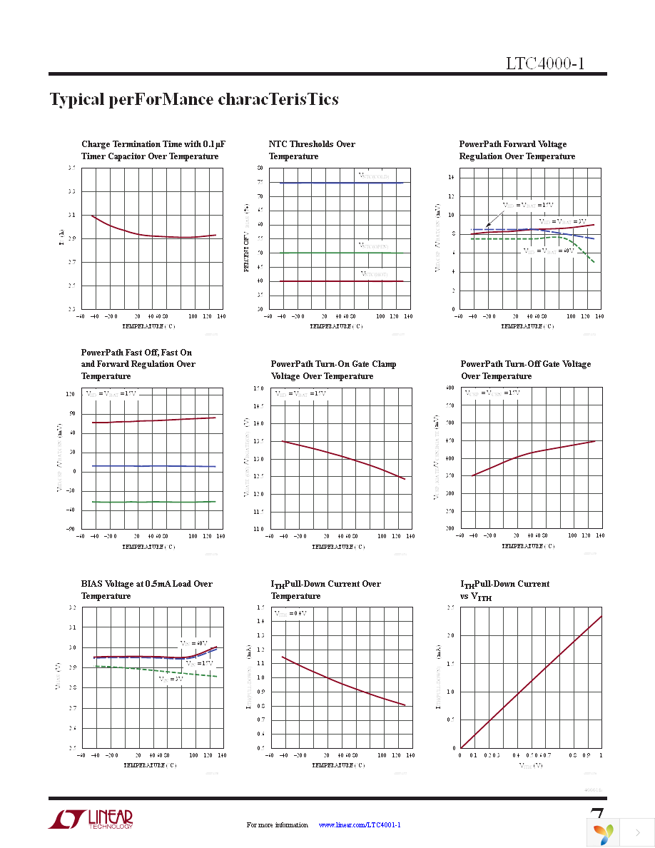 DC1721B-B Page 7