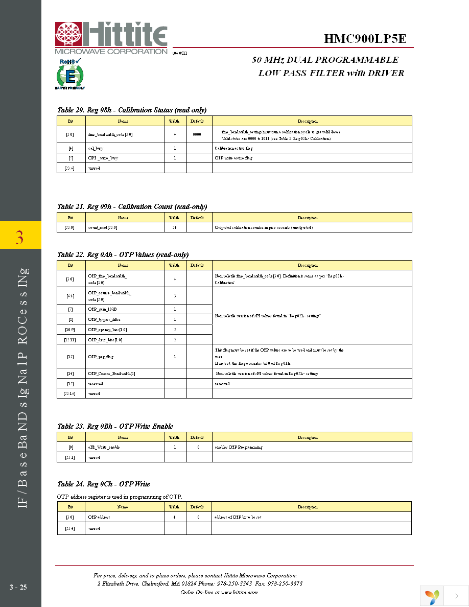 131200-HMC900LP5E Page 27