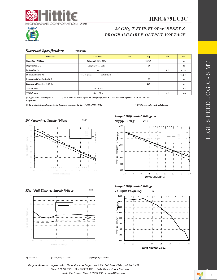 123585-HMC679LC3C Page 4