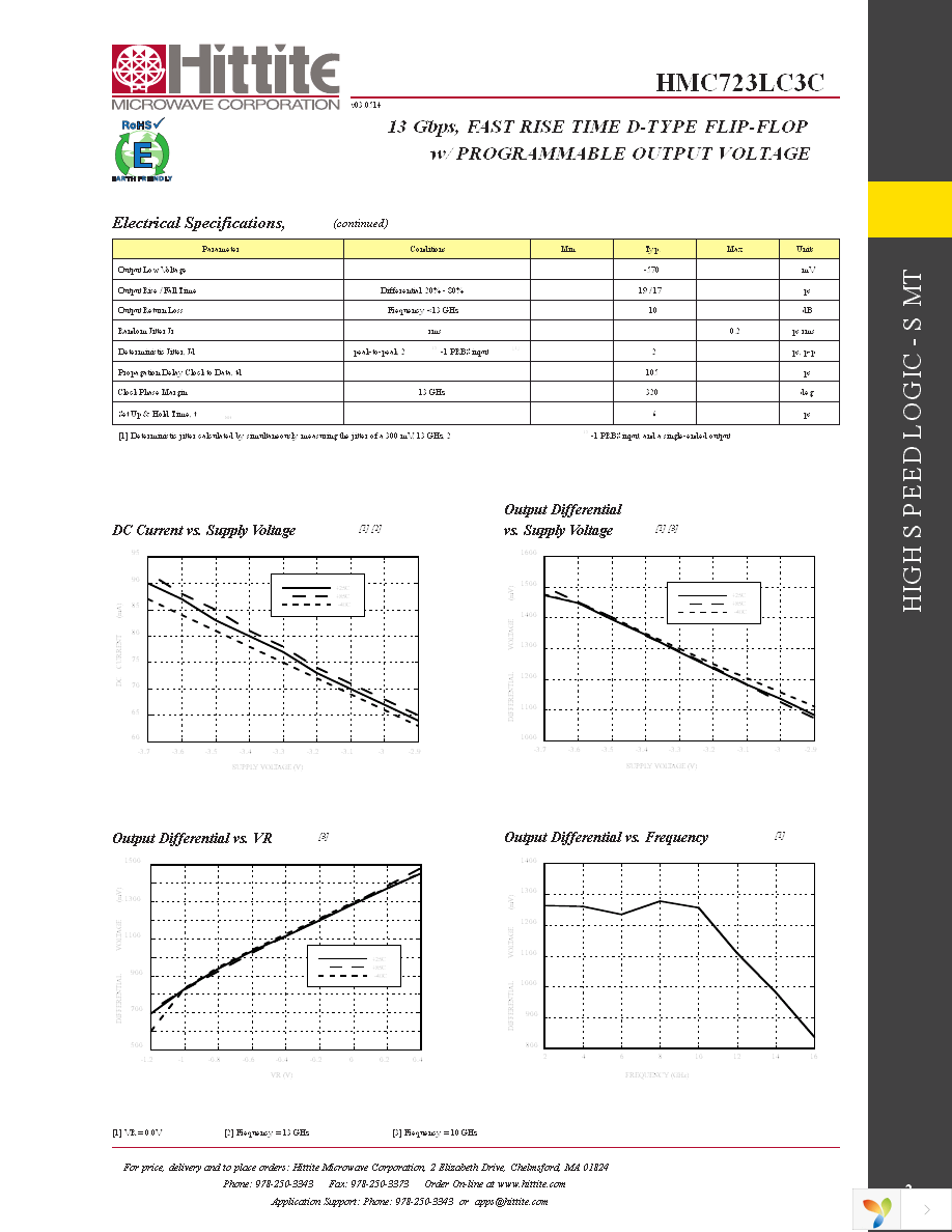 118777-HMC723LC3C Page 4