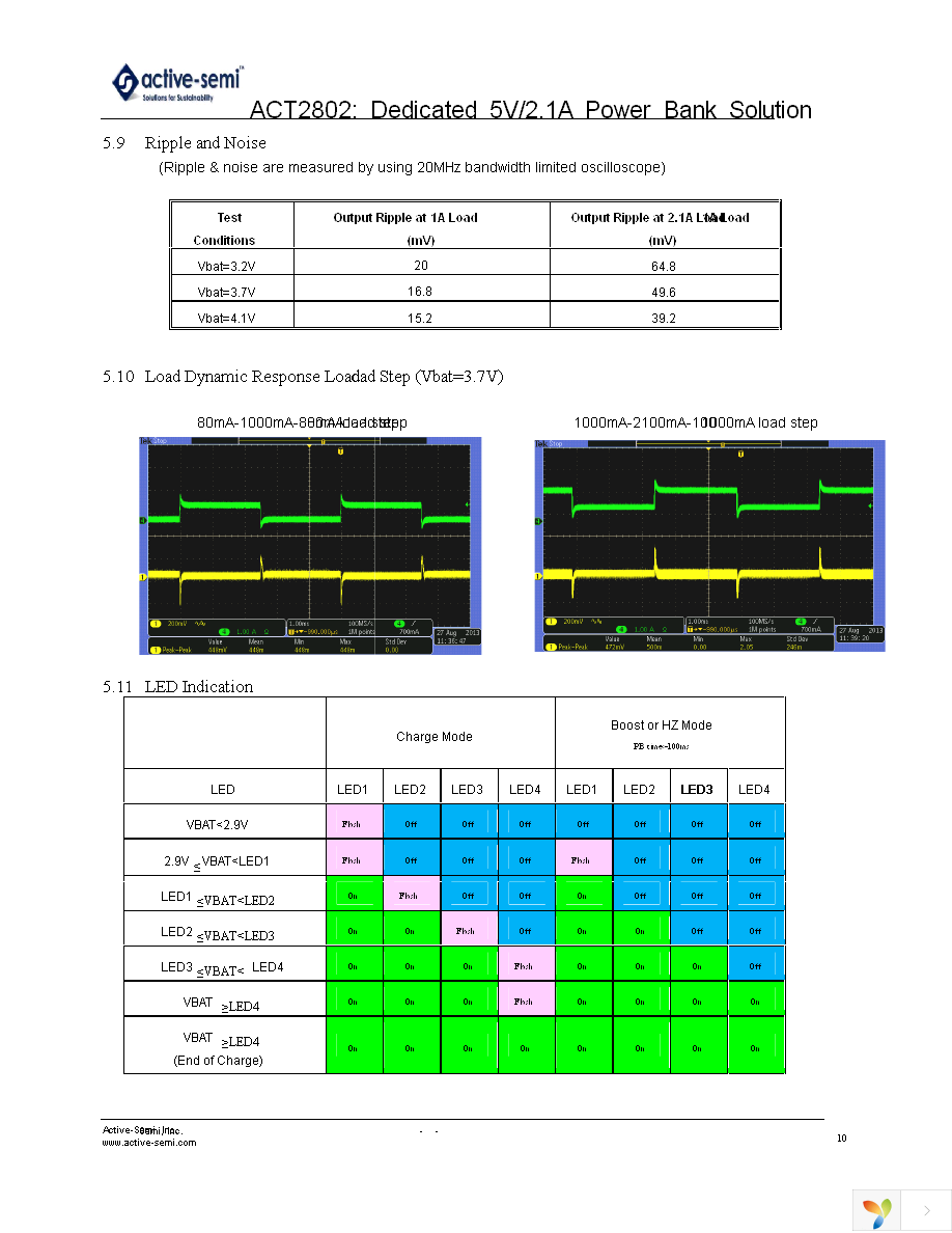 EA2802QLT1026 Page 10