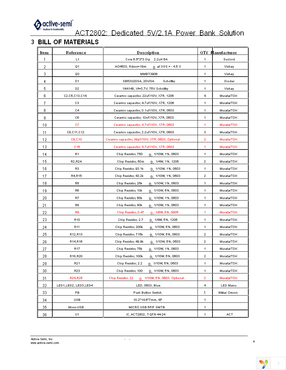 EA2802QLT1026 Page 4