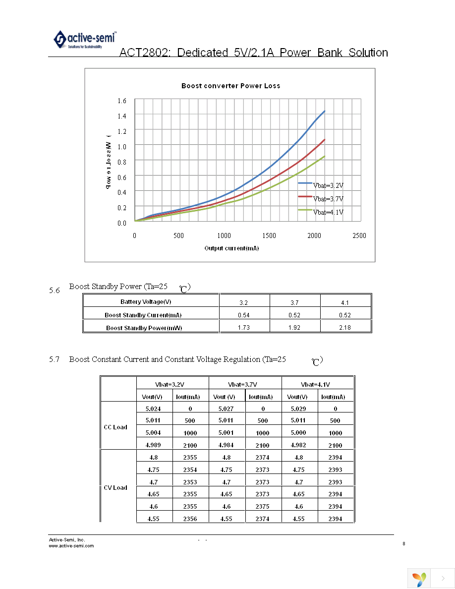 EA2802QLT1026 Page 8