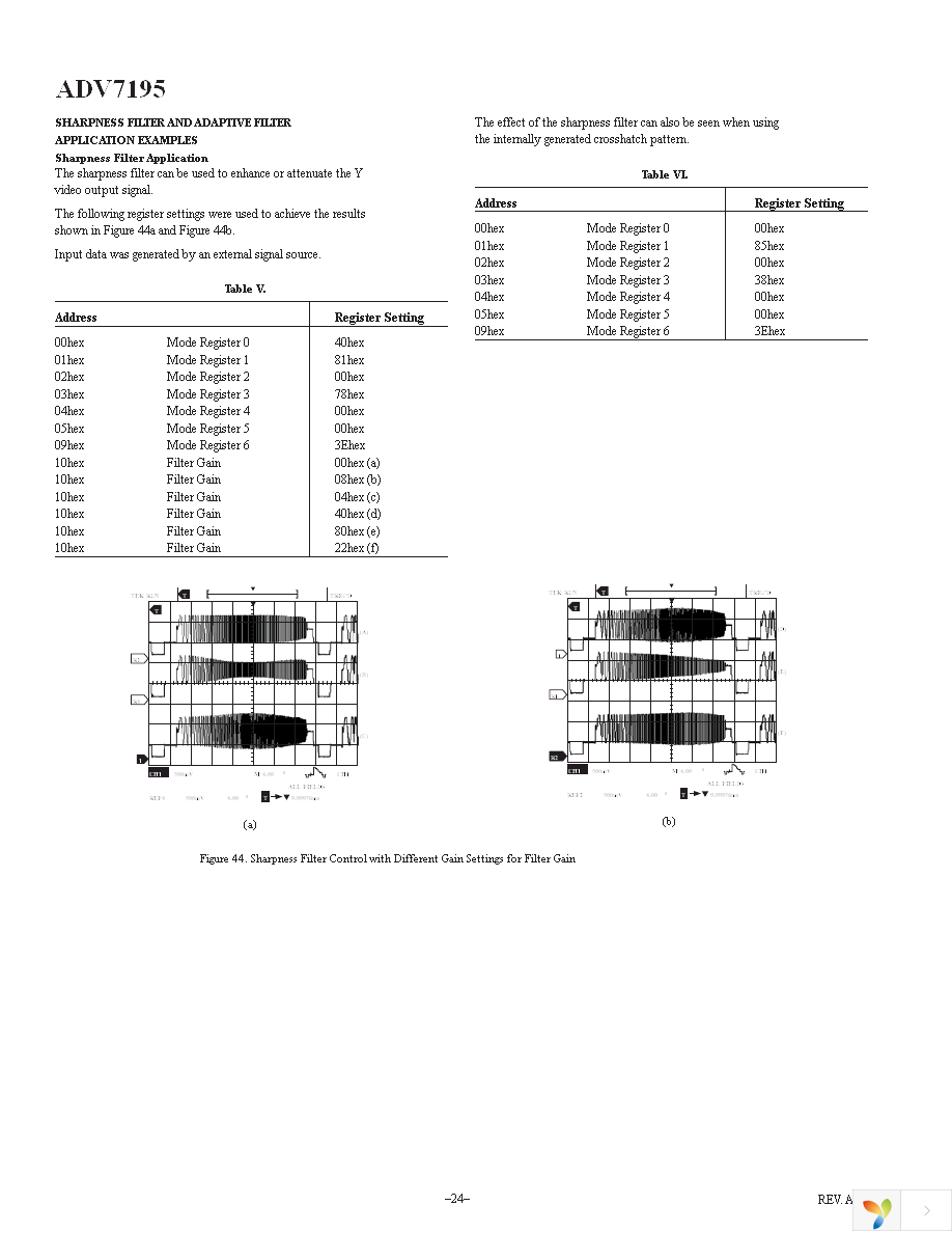 EVAL-ADV7195EB Page 24