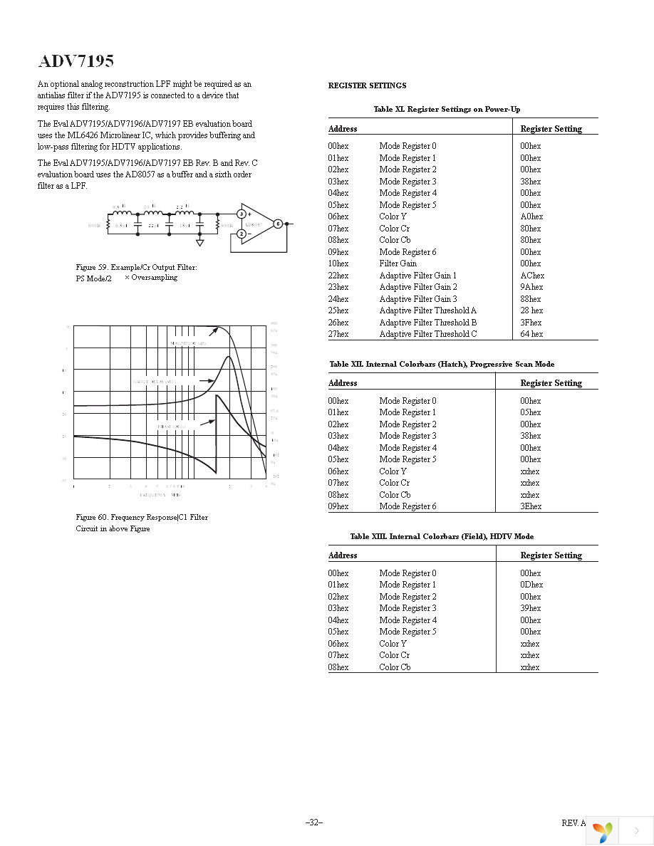 EVAL-ADV7195EB Page 32