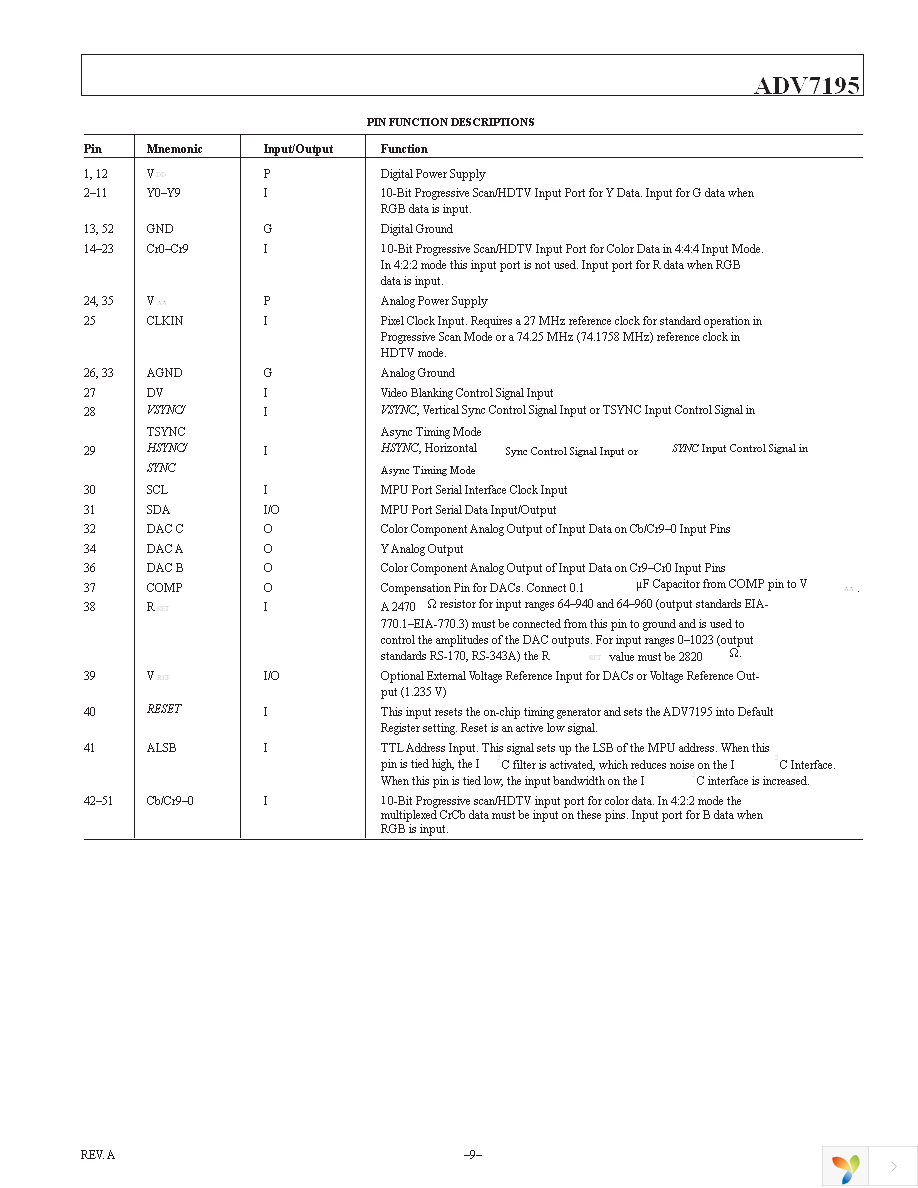 EVAL-ADV7195EB Page 9