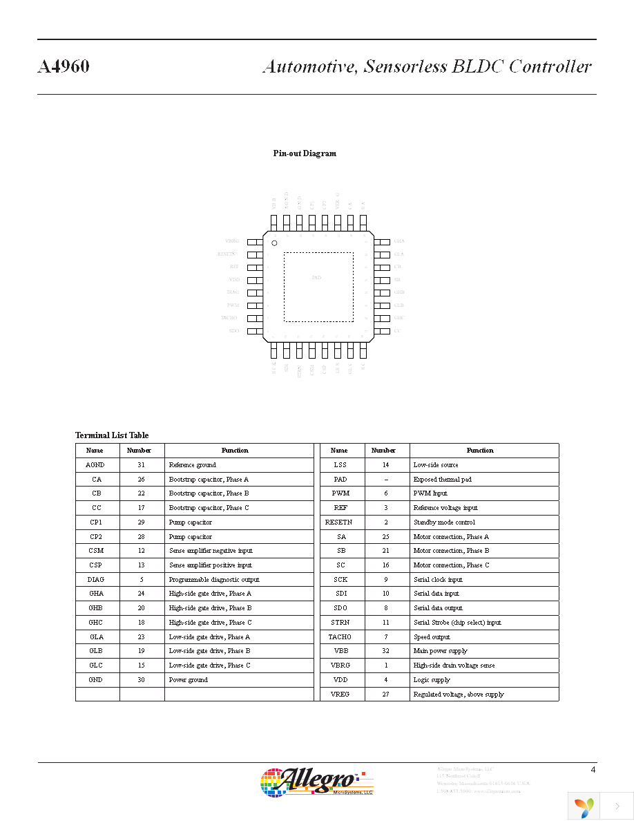 APEK4960KJP-01-T-DK Page 5