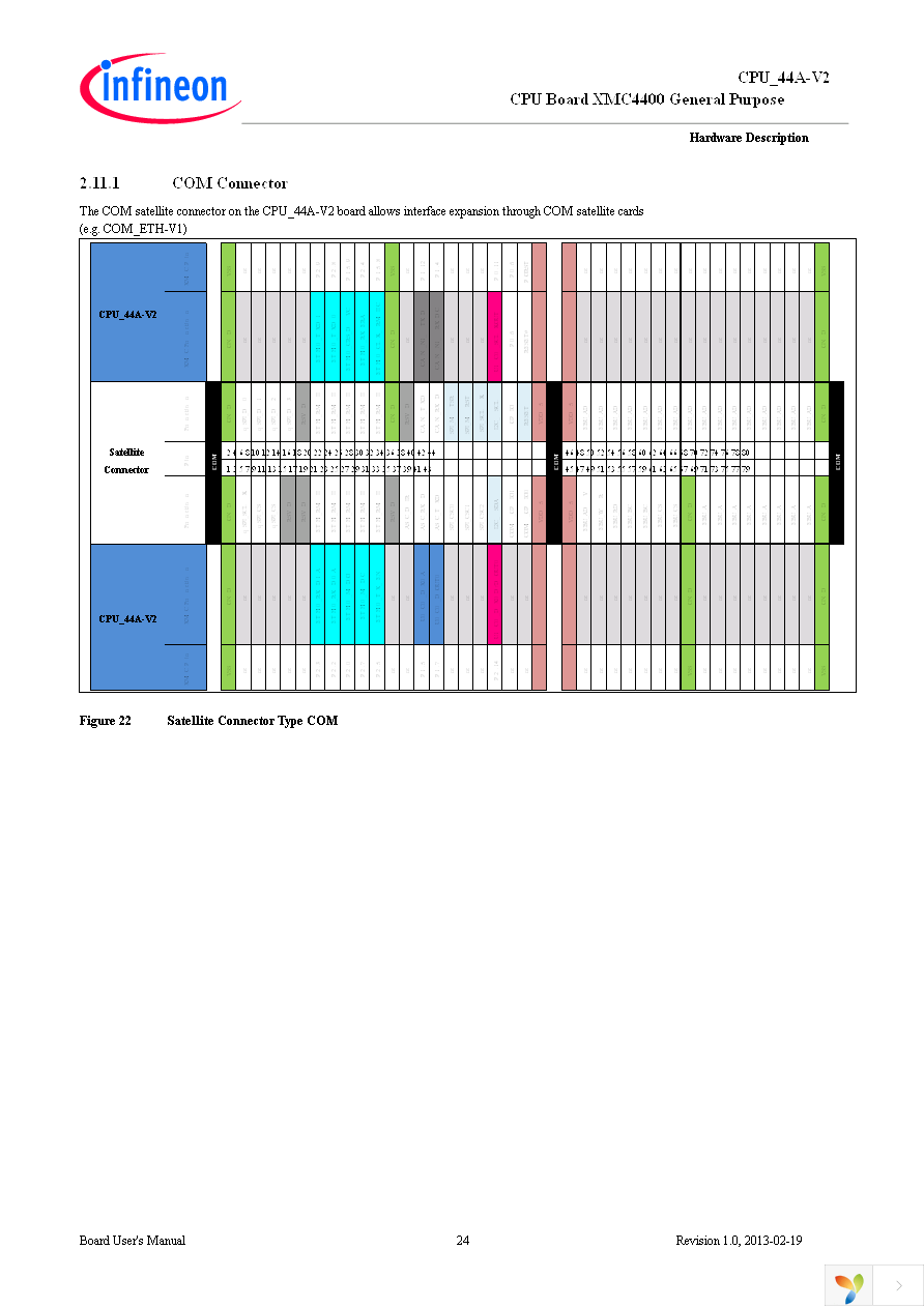 KIT_XMC44_AE3_001 Page 24