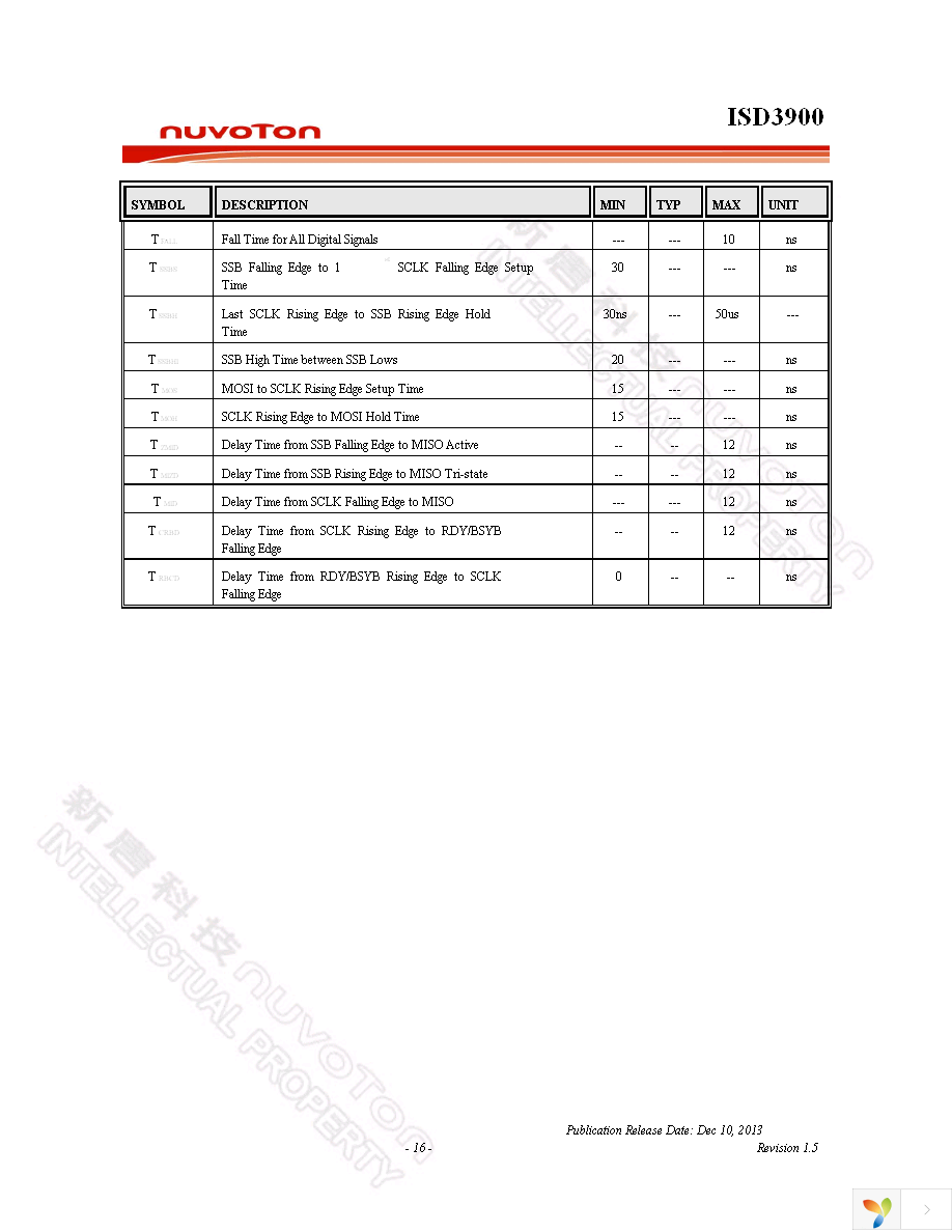 ISD-DMK_3900 Page 16