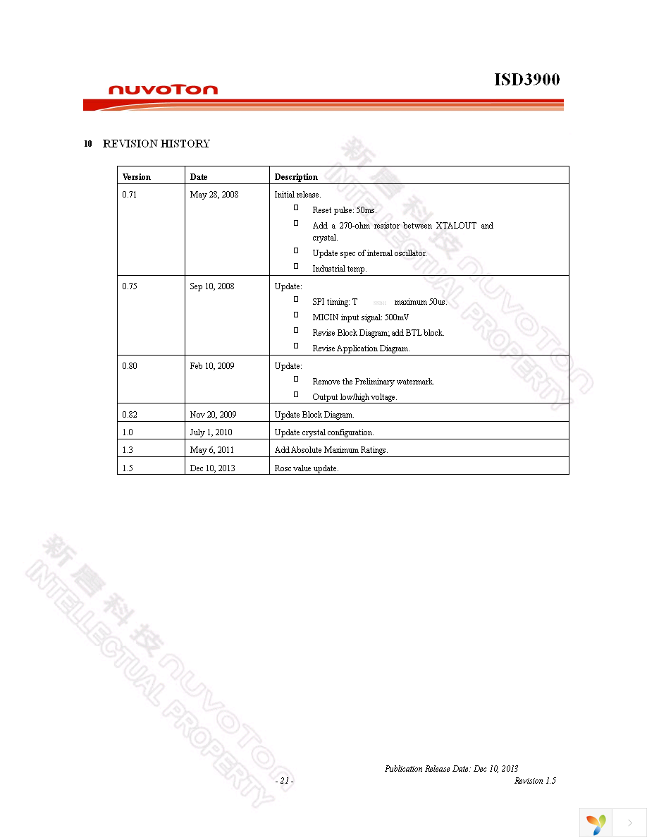 ISD-DMK_3900 Page 21