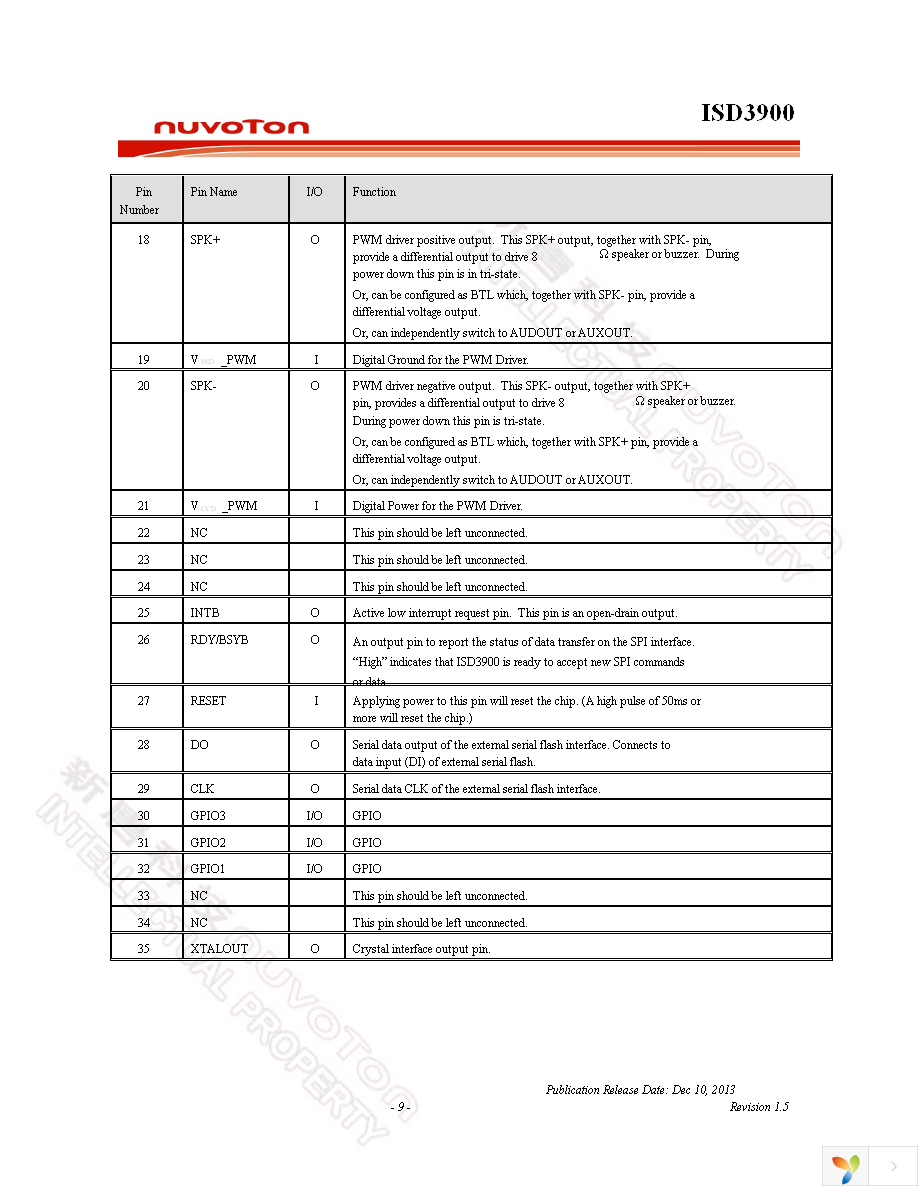 ISD-DMK_3900 Page 9