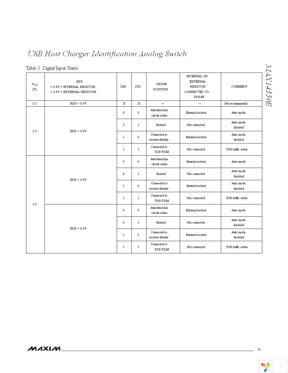 MAX14550EEVKIT+ Page 11