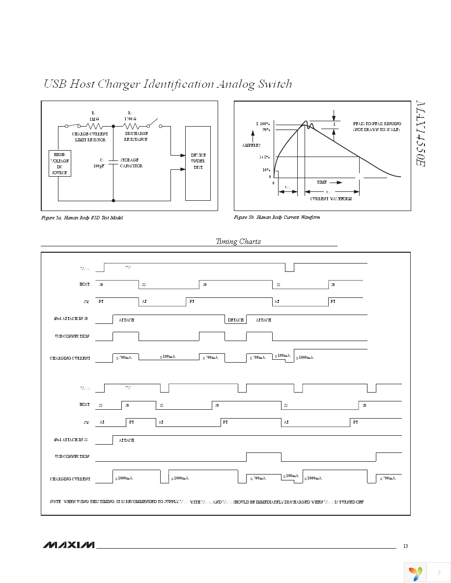 MAX14550EEVKIT+ Page 13