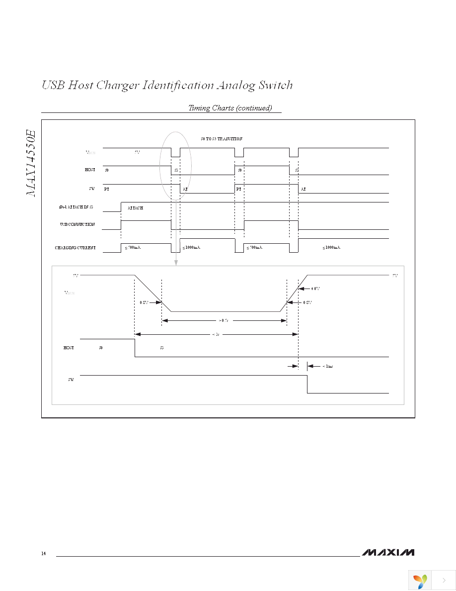 MAX14550EEVKIT+ Page 14