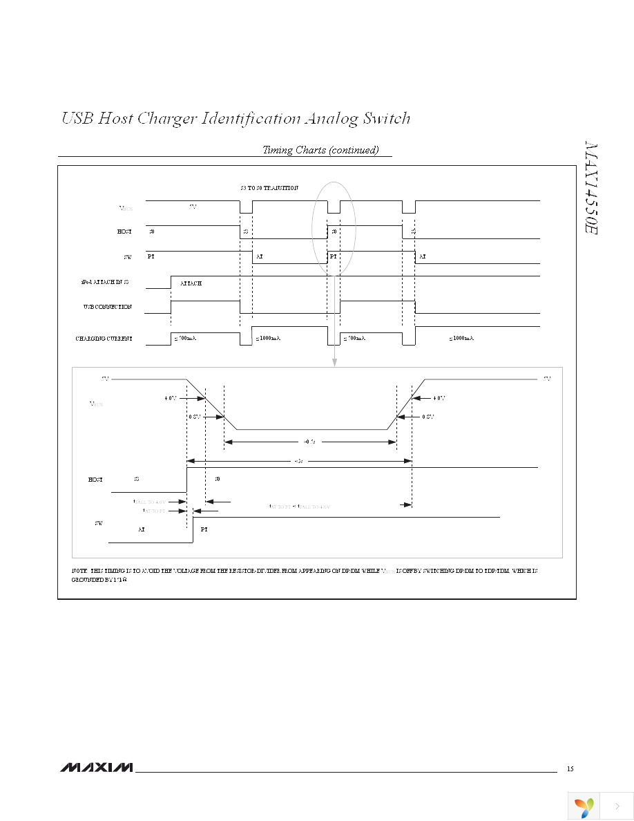 MAX14550EEVKIT+ Page 15