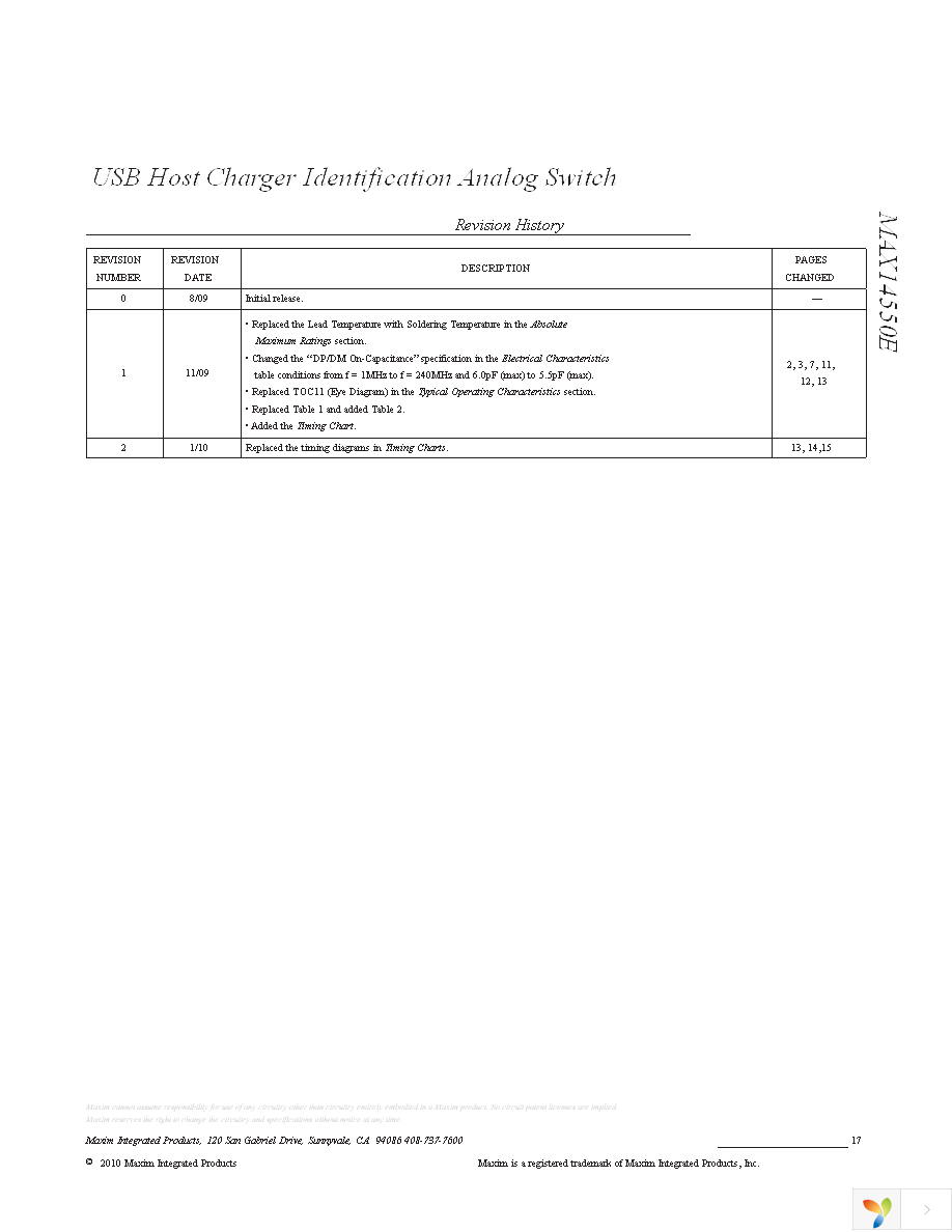 MAX14550EEVKIT+ Page 17