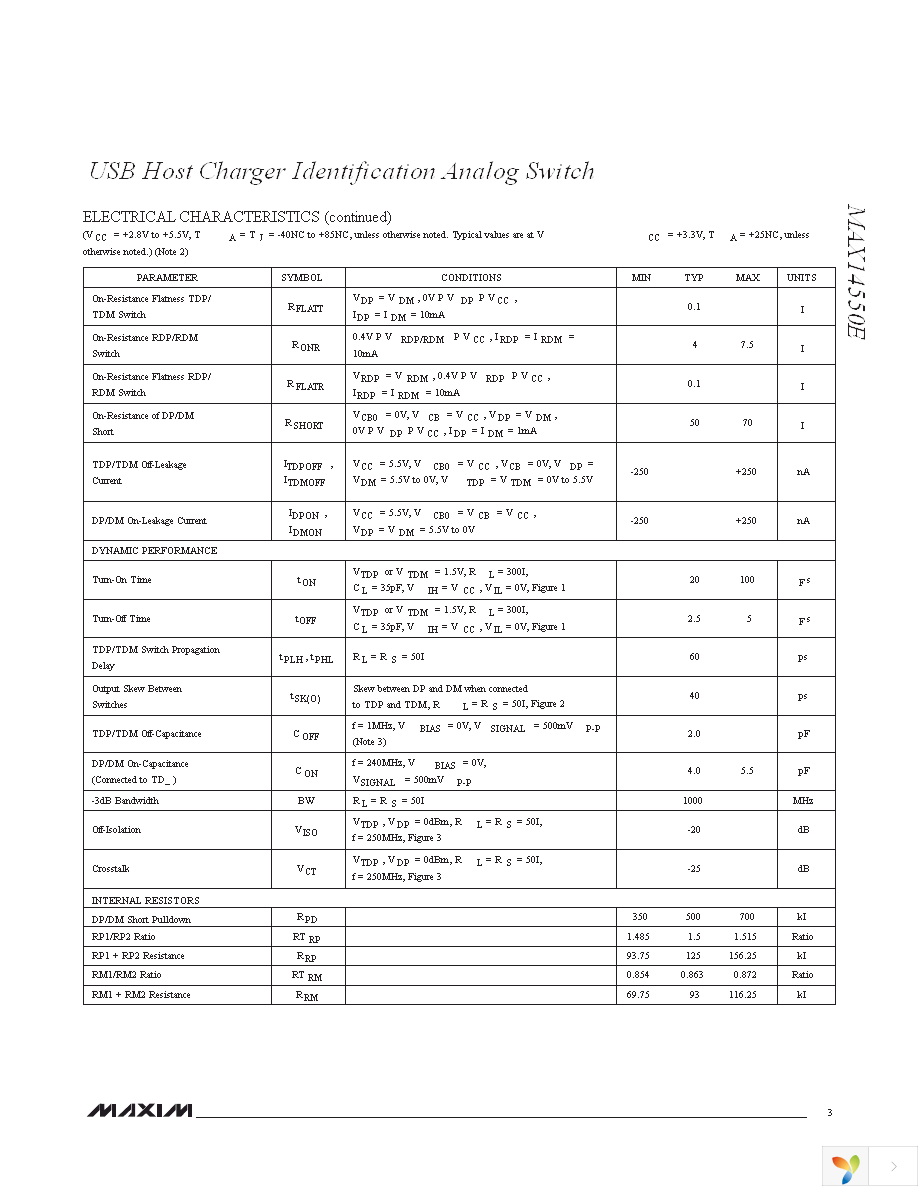 MAX14550EEVKIT+ Page 3