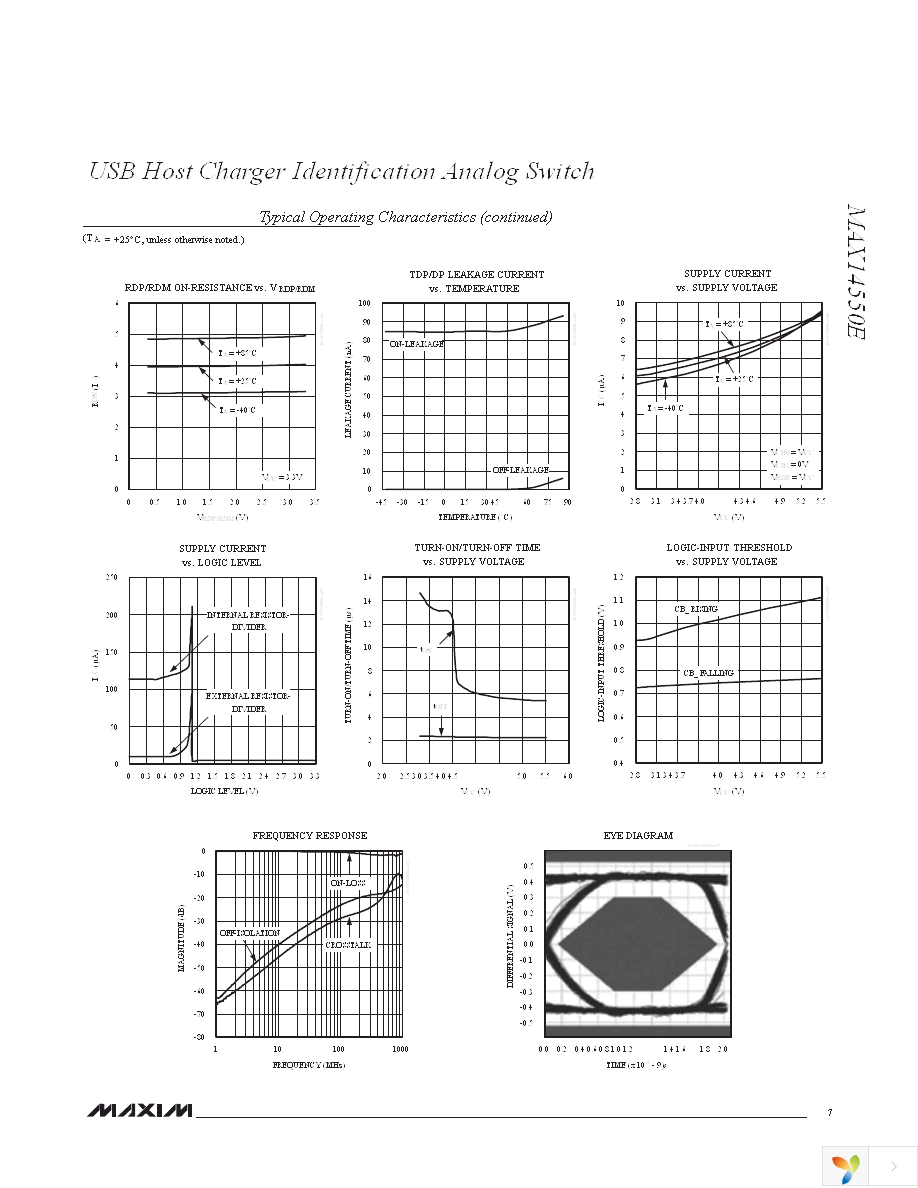 MAX14550EEVKIT+ Page 7