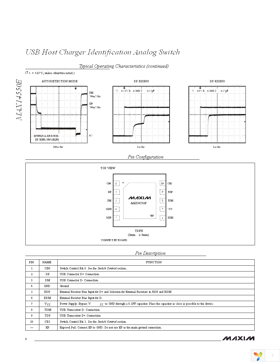 MAX14550EEVKIT+ Page 8