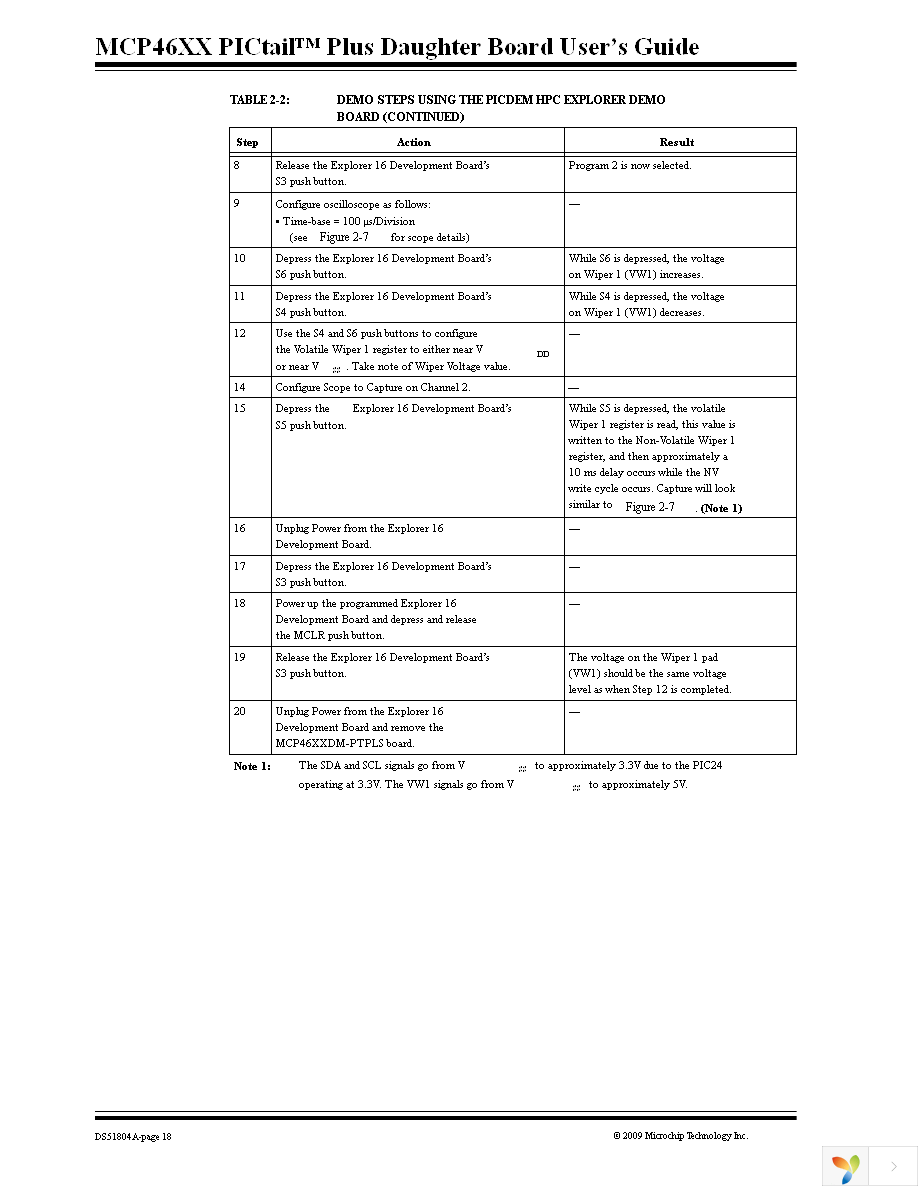 MCP46XXDM-PTPLS Page 22