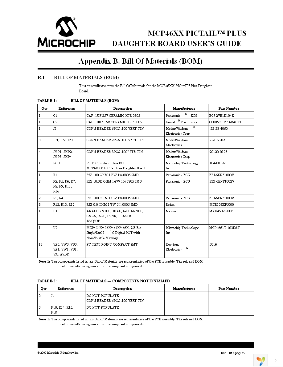 MCP46XXDM-PTPLS Page 39