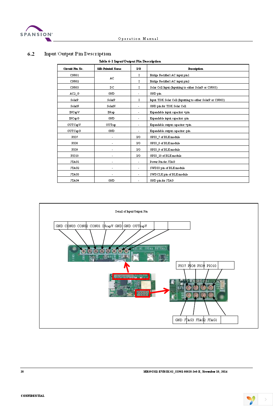 MB39C811-EVBSK-02 Page 20