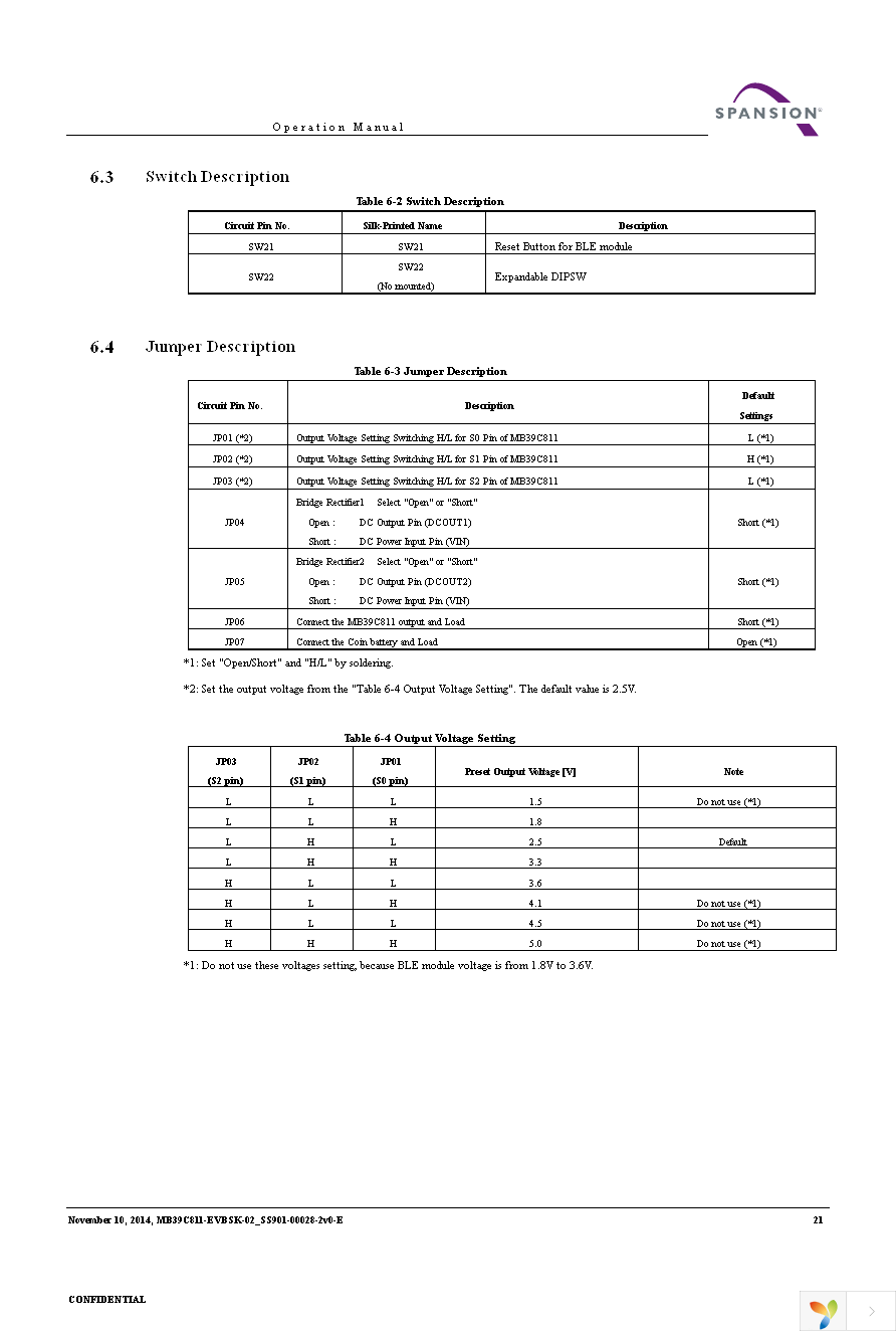 MB39C811-EVBSK-02 Page 21