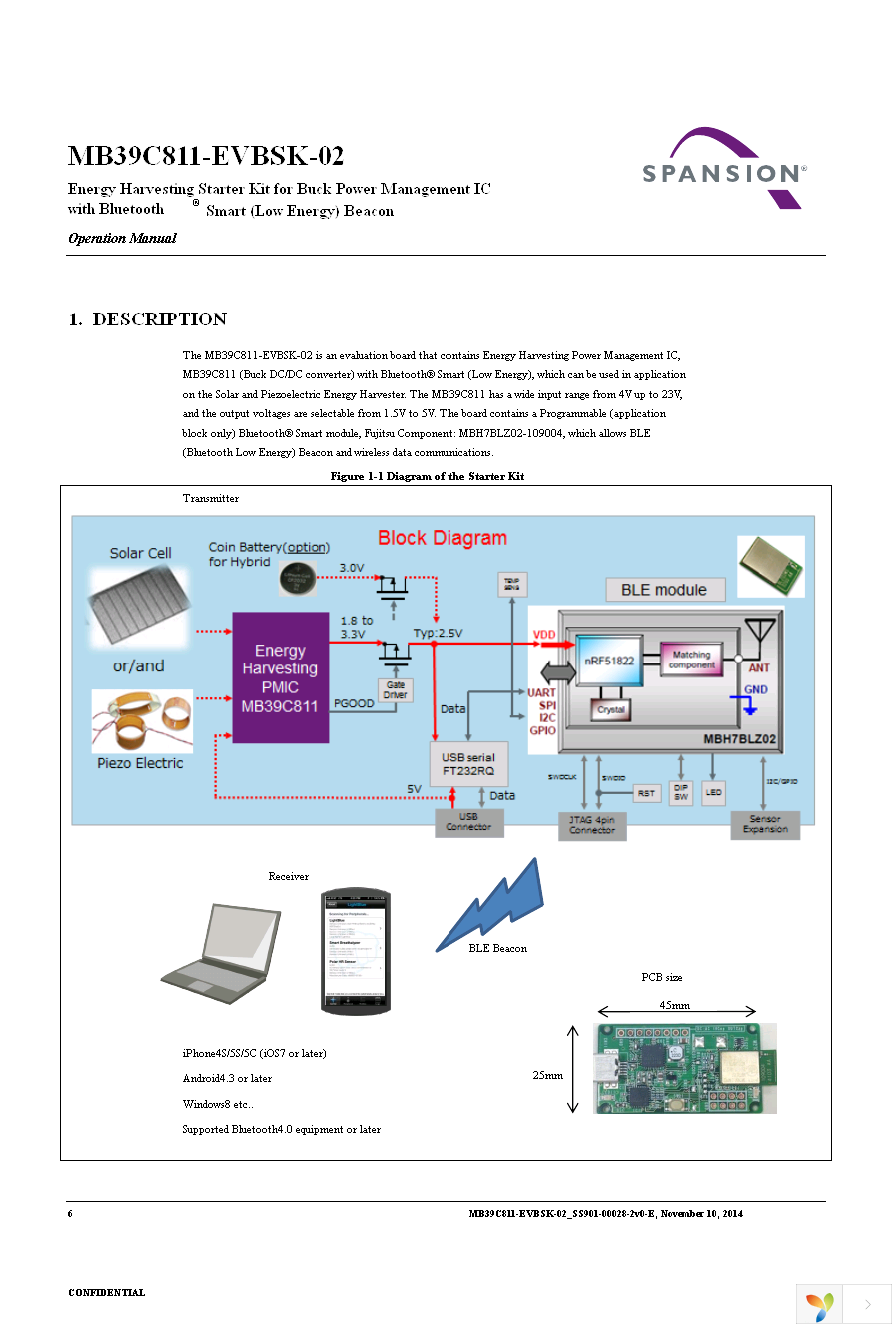 MB39C811-EVBSK-02 Page 6