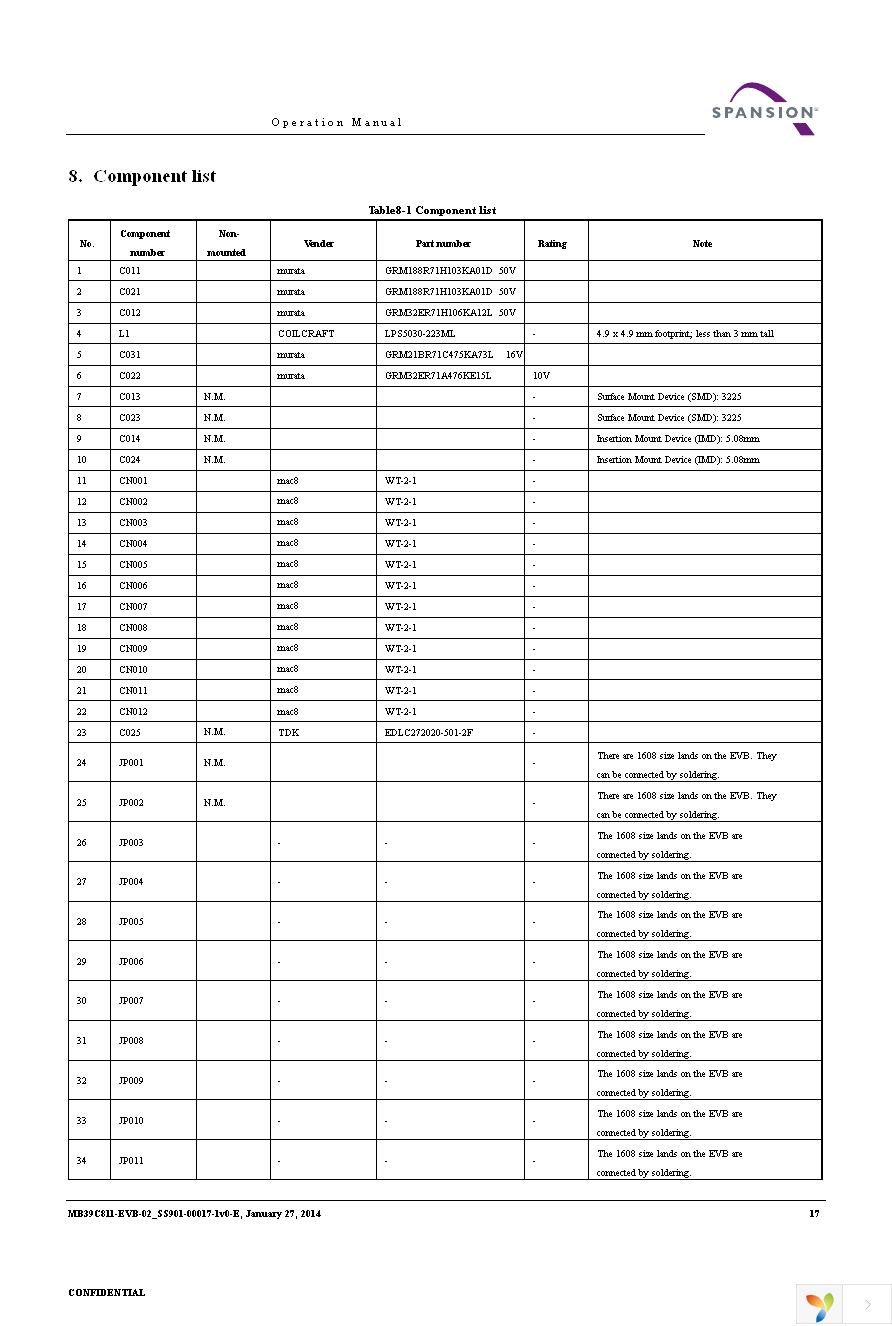 MB39C811-EVB-02 Page 17