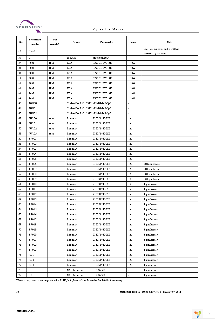 MB39C811-EVB-02 Page 18