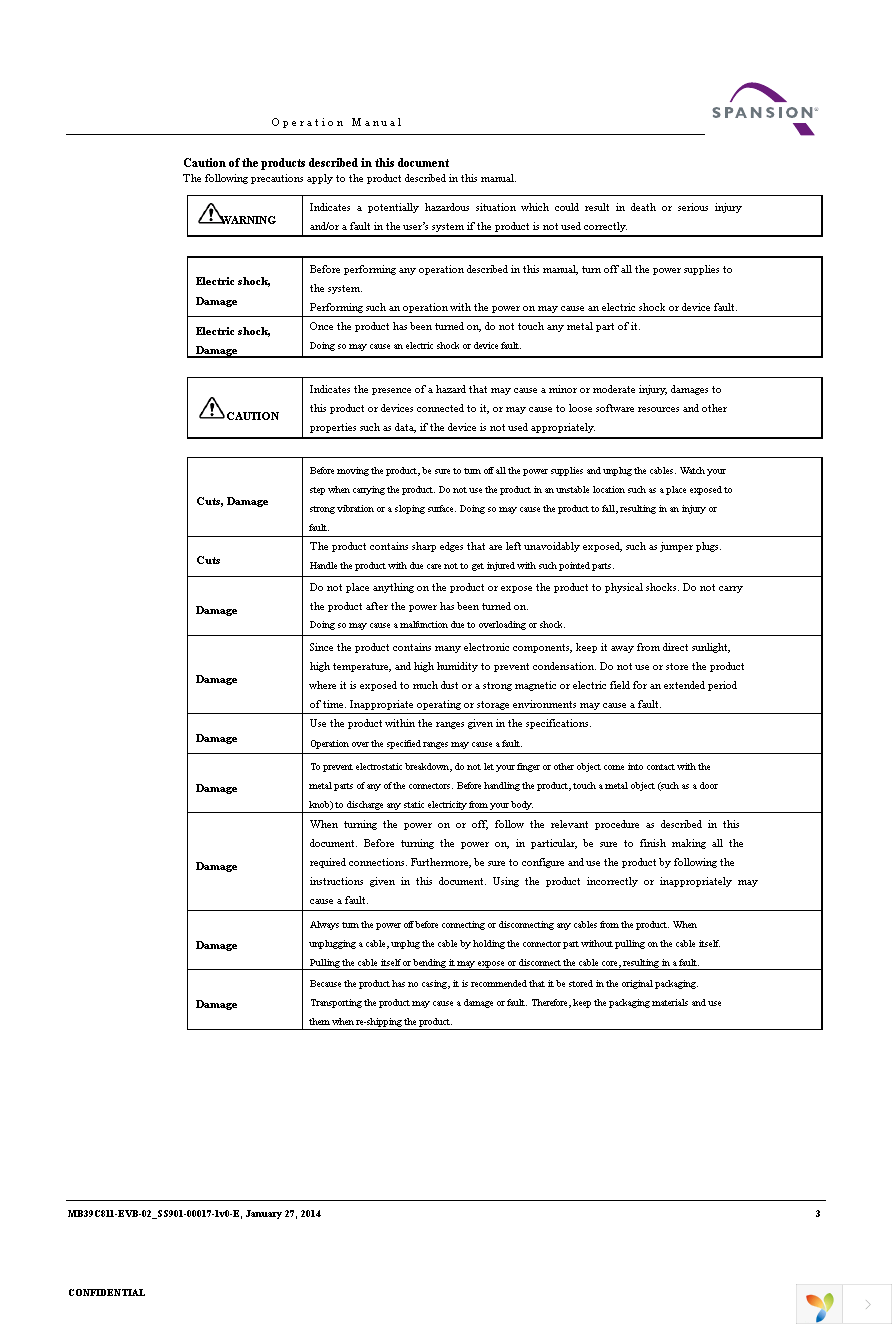 MB39C811-EVB-02 Page 3