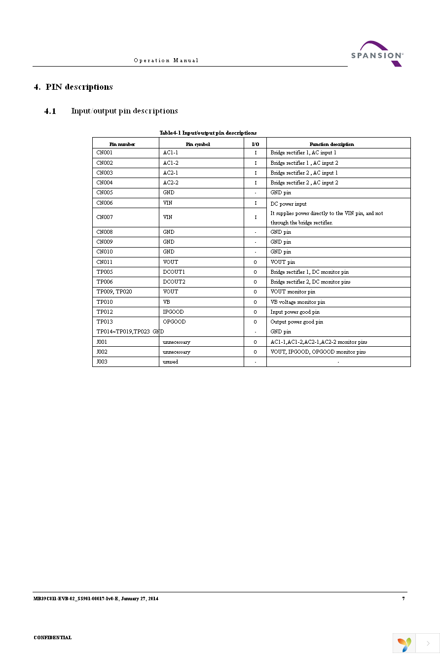 MB39C811-EVB-02 Page 7