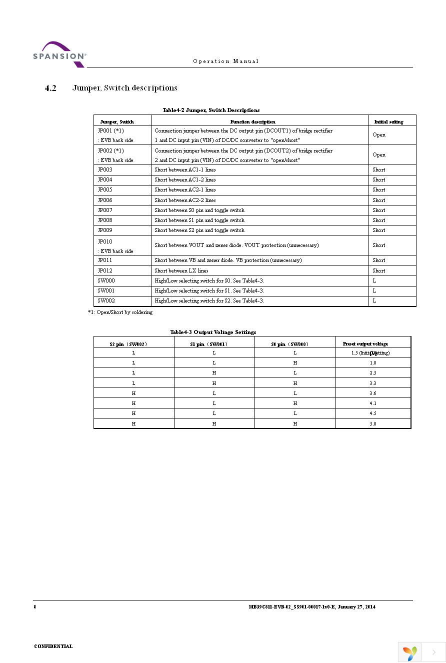 MB39C811-EVB-02 Page 8