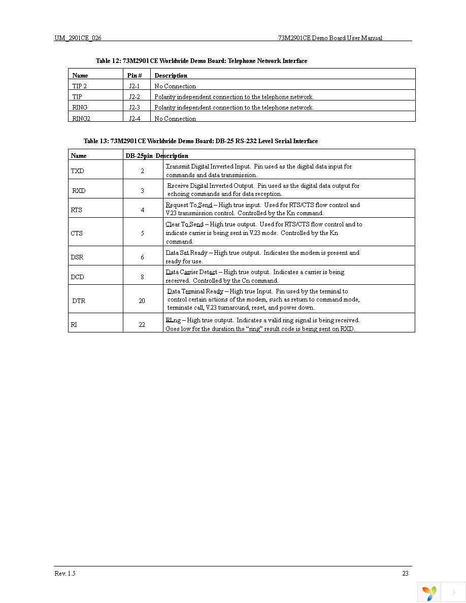 73M2901CE-EVM-600 Page 23