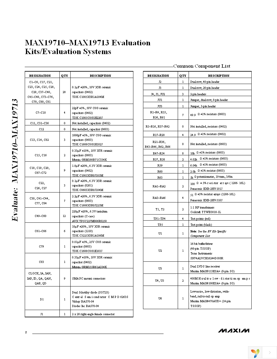 MAX19713EVCMODU+ Page 2
