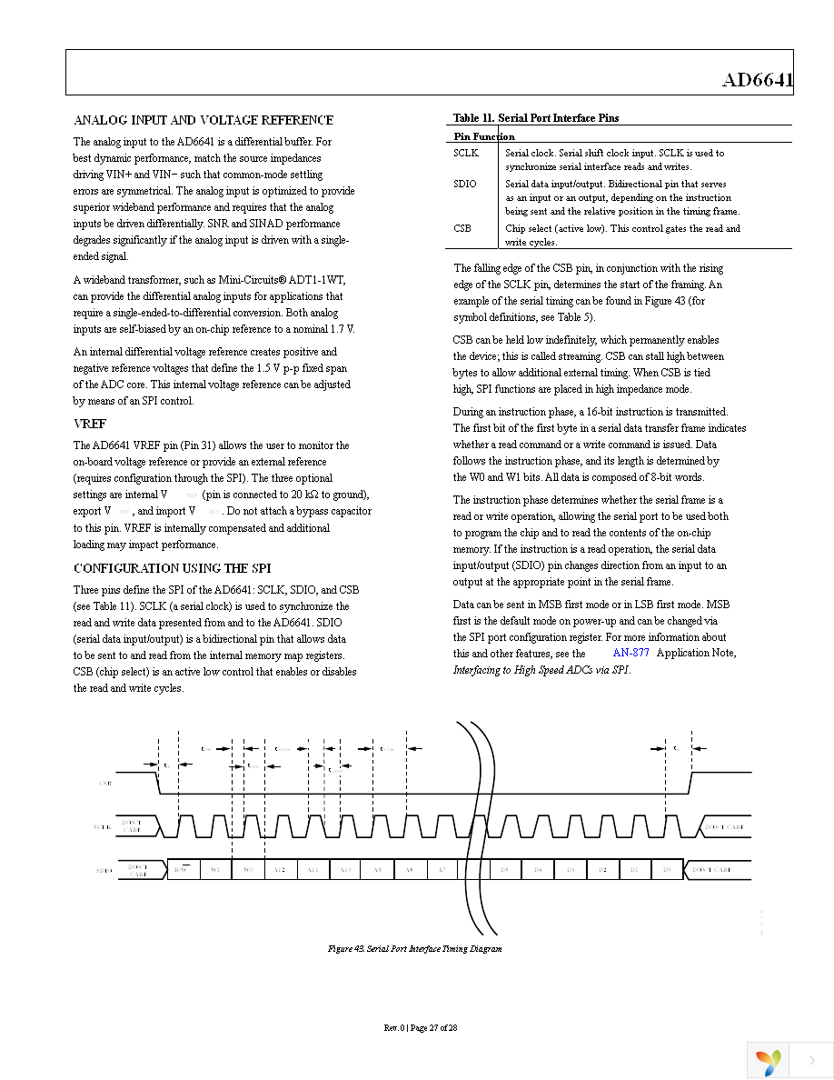 AD6641-500EBZ Page 27