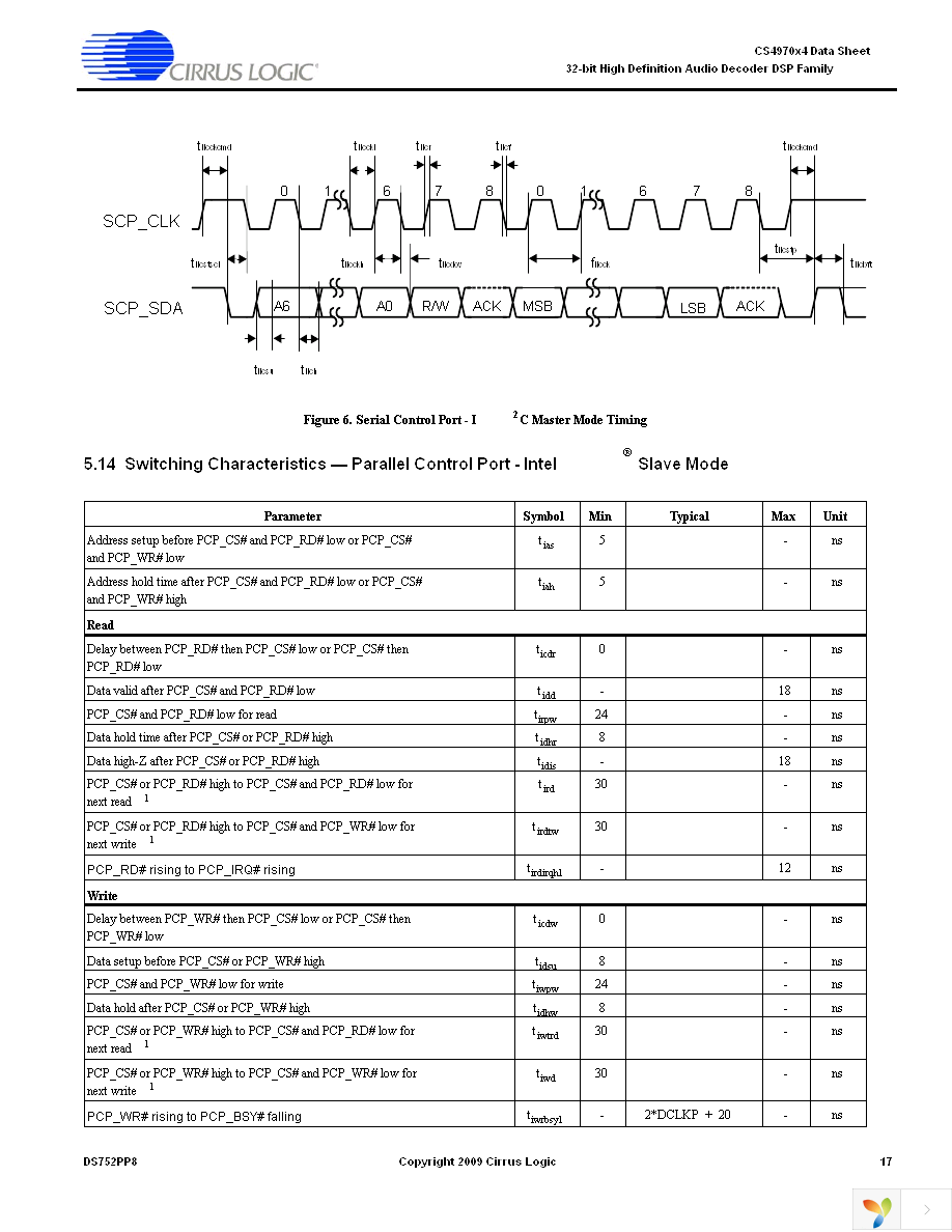 CK49X-497024 Page 17