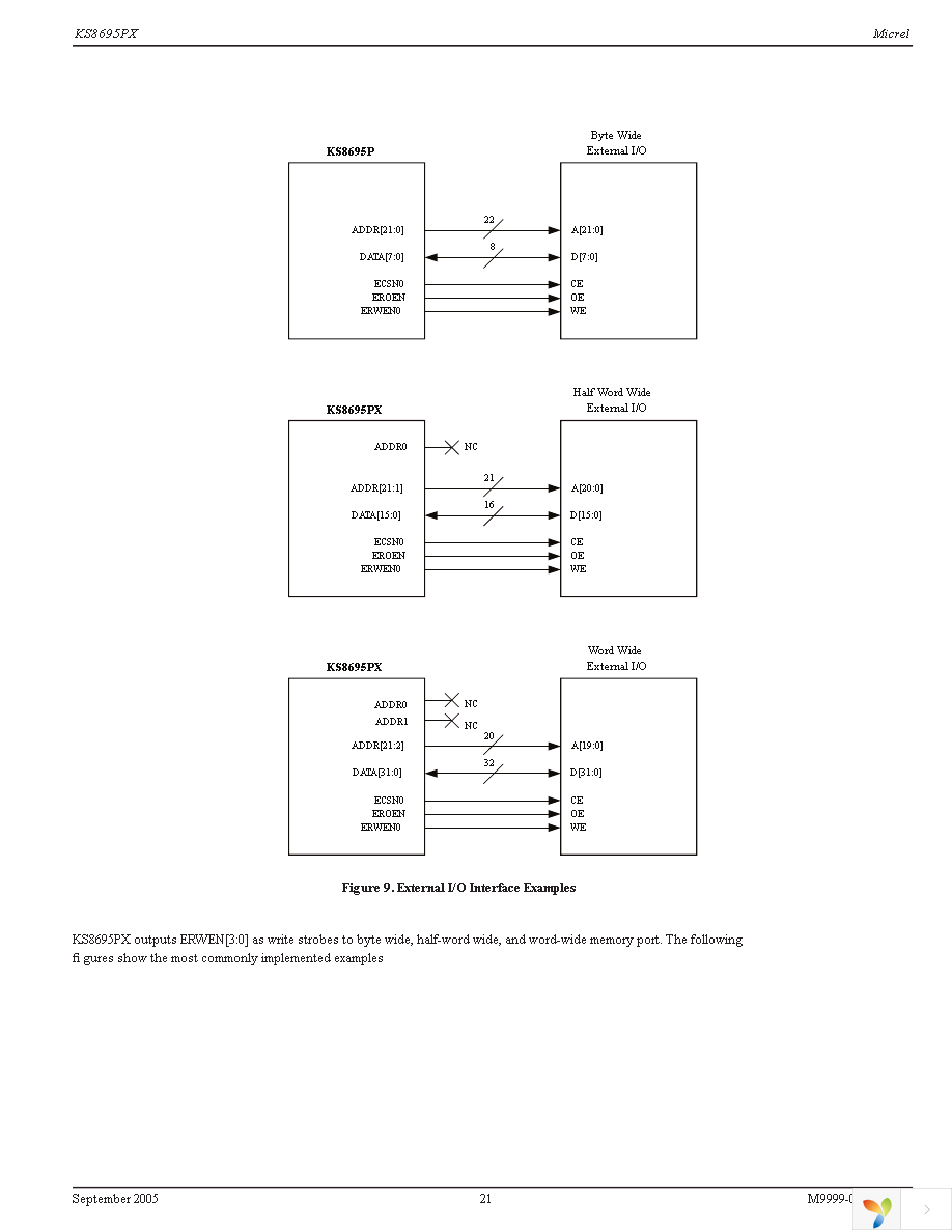 KSZ8695PX-EVAL Page 21