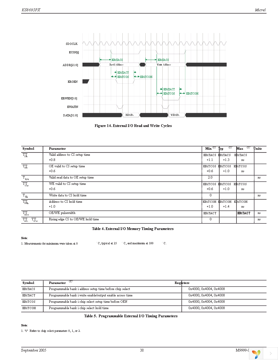 KSZ8695PX-EVAL Page 38