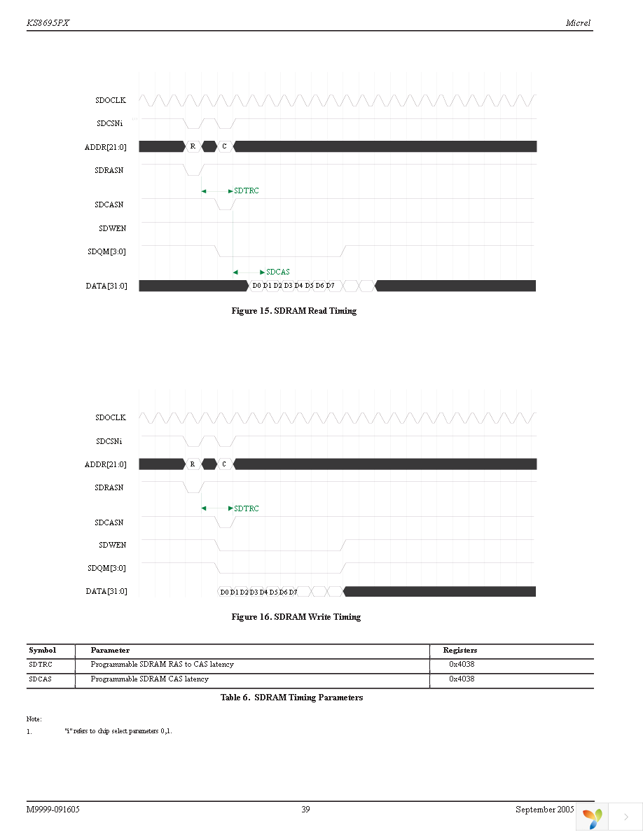 KSZ8695PX-EVAL Page 39