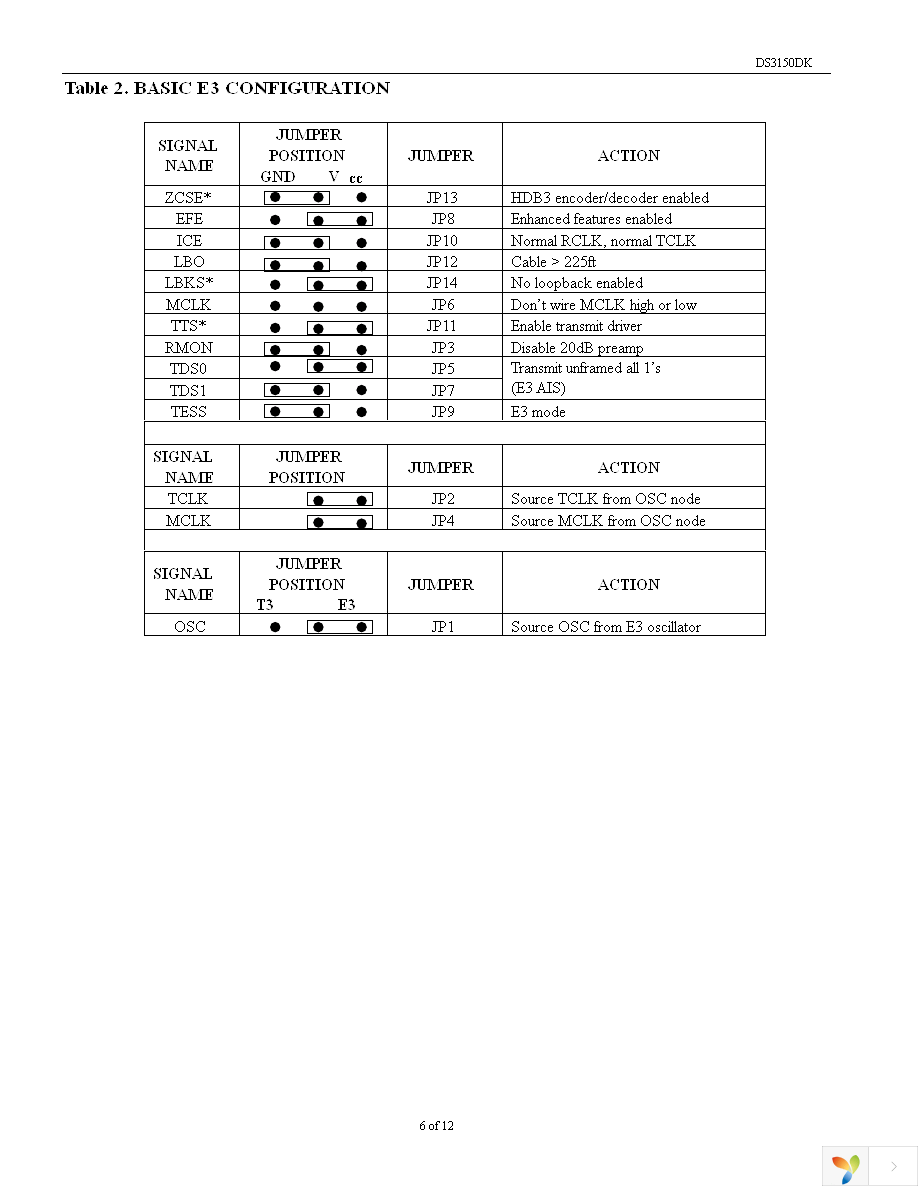 DS3150DK Page 6