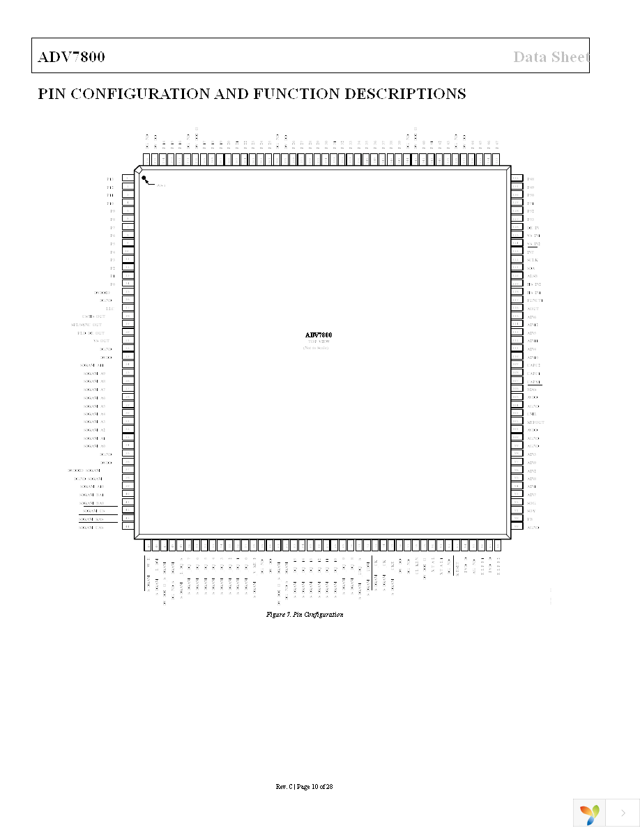 EVAL-ADV7800EB1Z Page 10