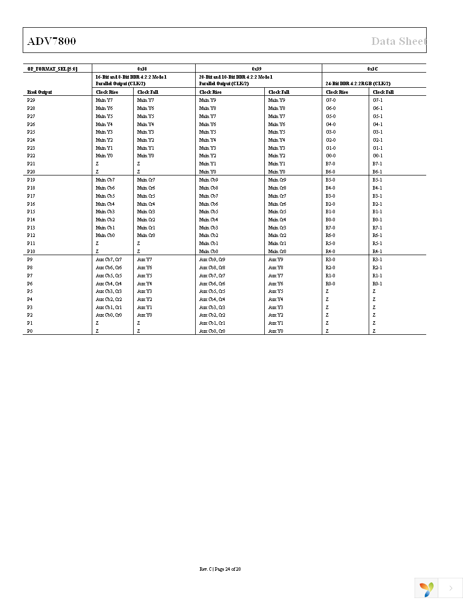 EVAL-ADV7800EB1Z Page 24