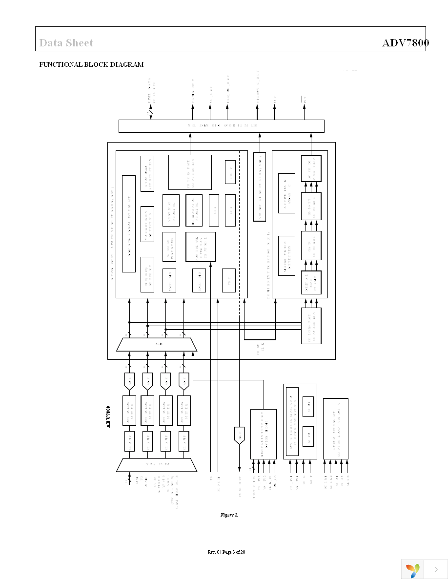 EVAL-ADV7800EB1Z Page 3