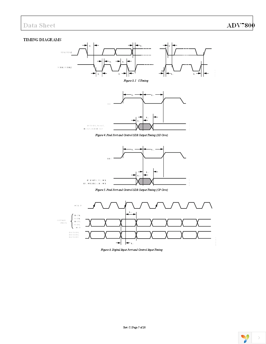 EVAL-ADV7800EB1Z Page 7